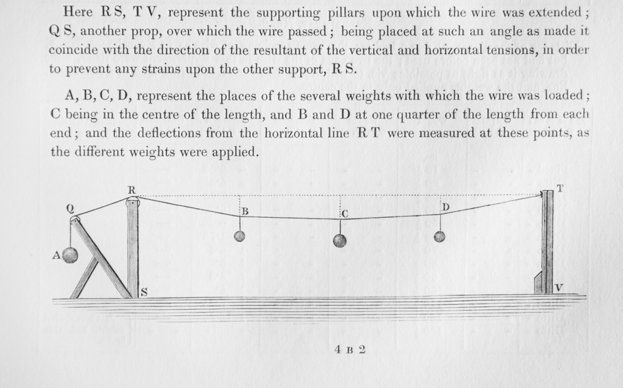 Menai Suspension Bridge